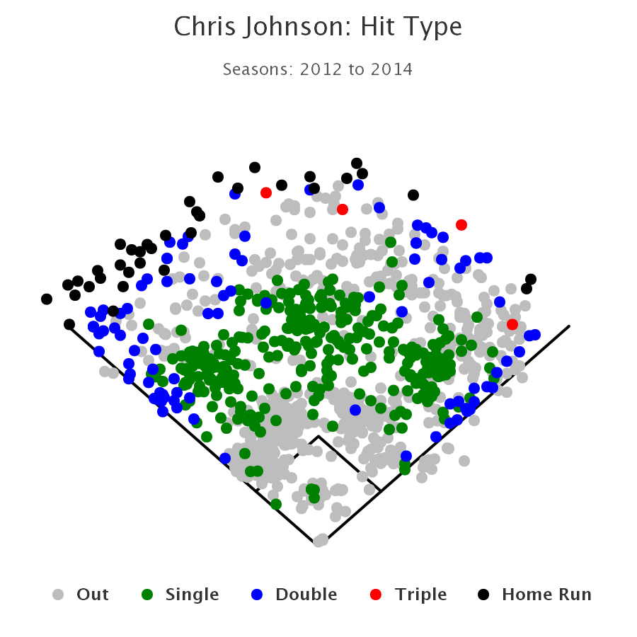 babip fundamentals and potential regression banished to freddie freeman spray chart
