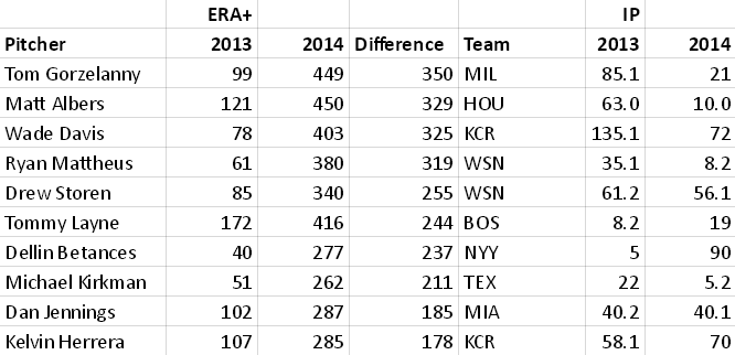 nice-relievers
