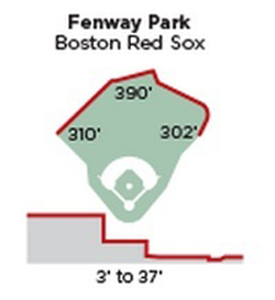 Fenway Park