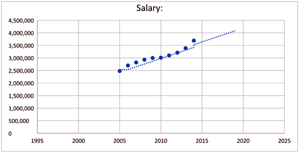 avg-salary