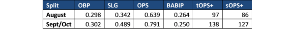 Table_3