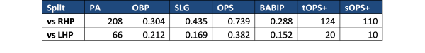 Table_4