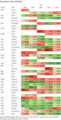 Economic War (eWAR)