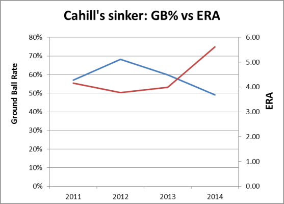 graph cahill