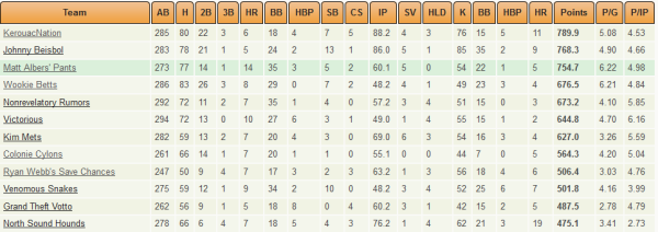 ottostandings1