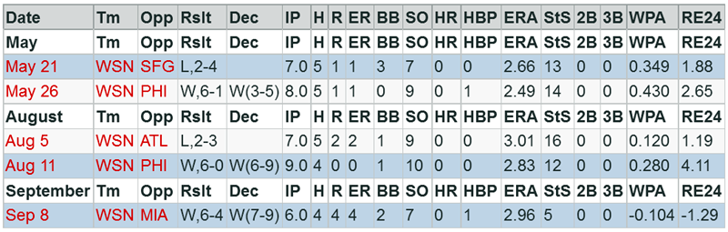 strasburg2013