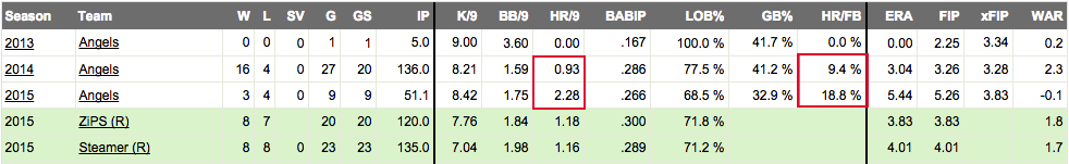 Shoemaker_pitch_line