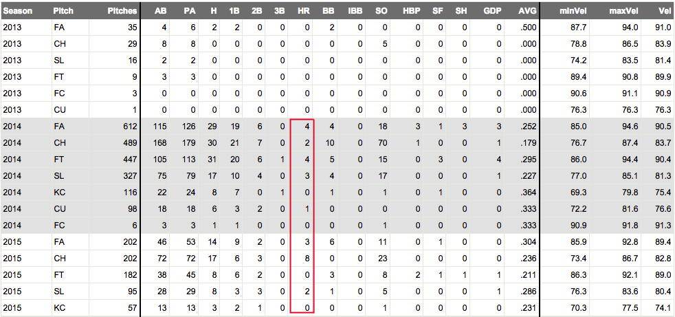Shoemaker_pitch_outcome