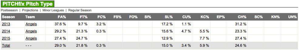 Shoemaker Pitch Type