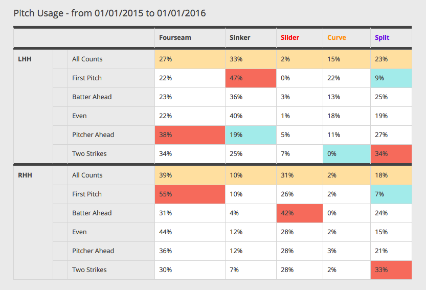 Shoemaker pitch usage