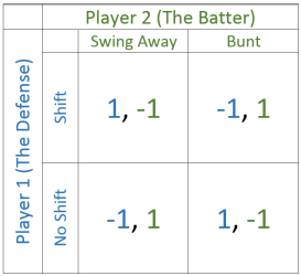 2X2