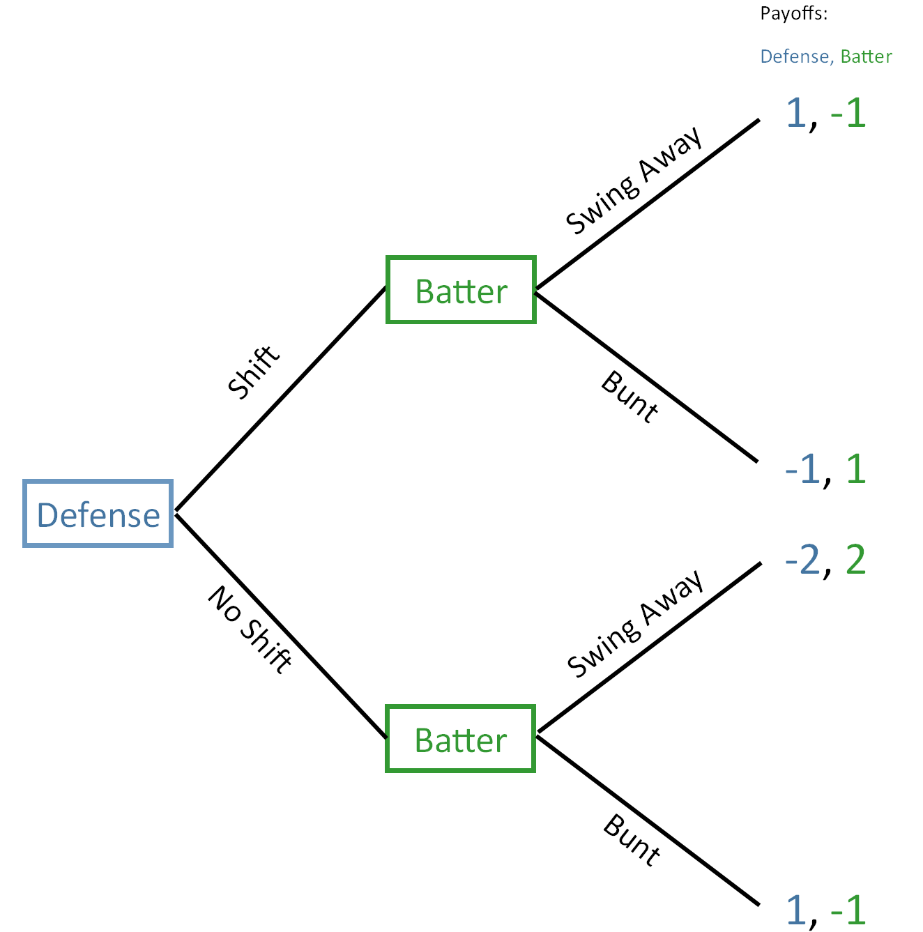 Game_Tree