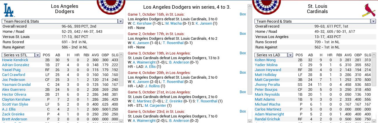 dodgerscards