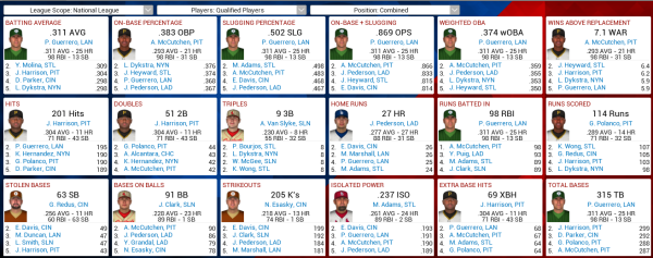 oct4nlbatters