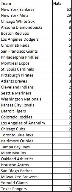 MLB_Caps_Table