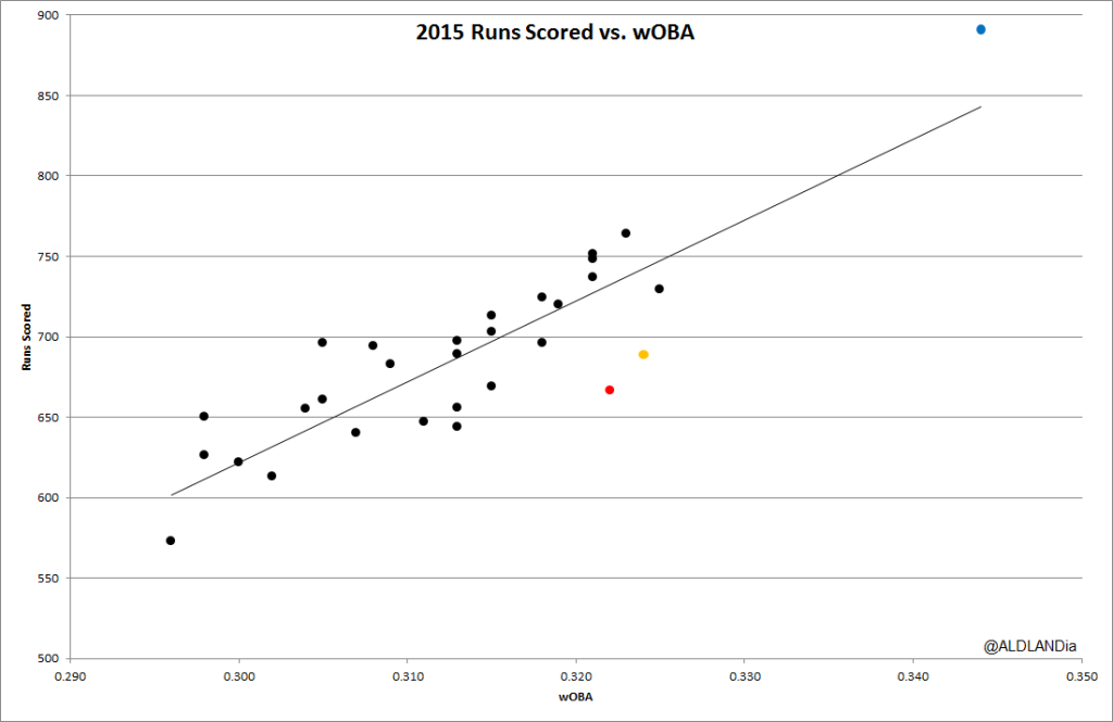 2015rvwoba